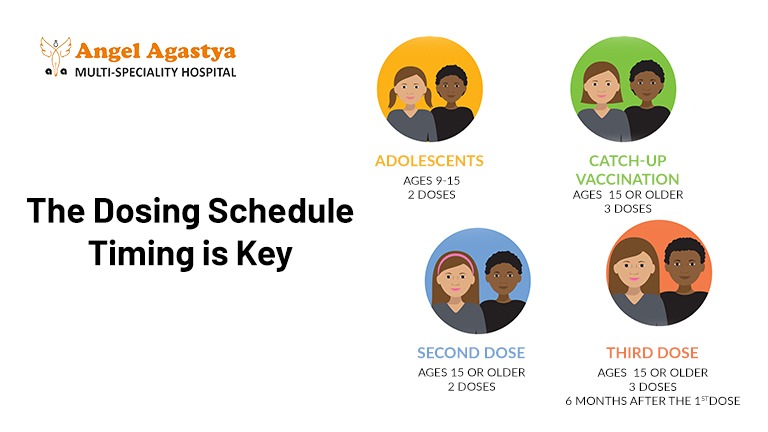 Vaccination Schedule and Dosing: