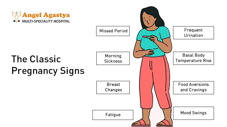 The Classic Pregnancy Signs