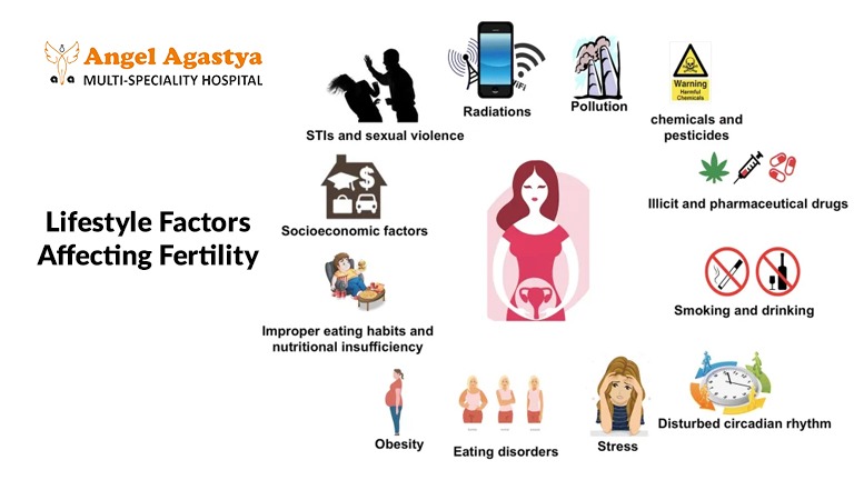 Lifestyle Factors Affecting Fertility