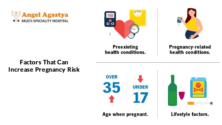 High-Risk Pregnancy