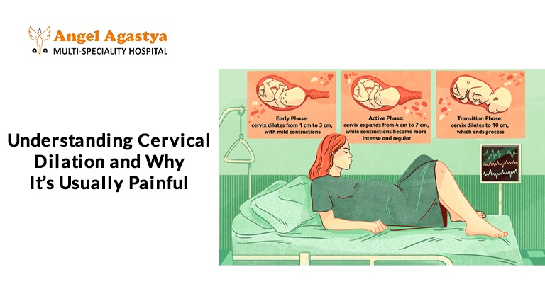 Understanding Painless Cervical Dilation