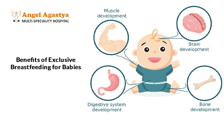 Exclusive Breastfeeding