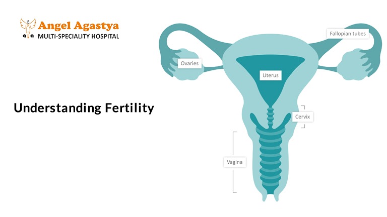 infertility