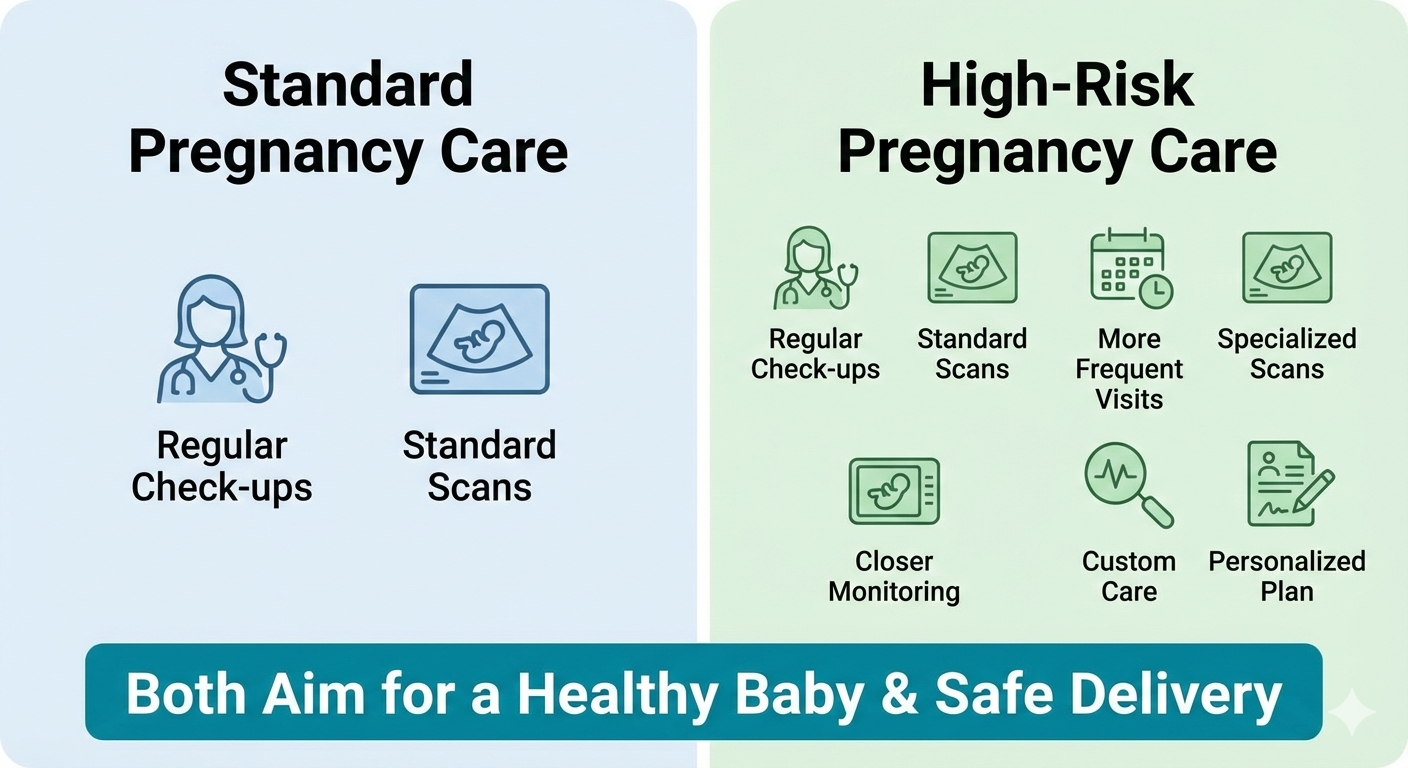 🔍 What Does ‘High-Risk Pregnancy’ Actually Mean?