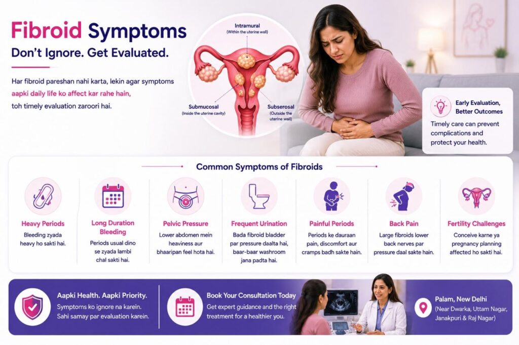 Fibroid symptoms awareness infographic showing heavy periods, prolonged menstrual bleeding, pelvic pressure, frequent urination, painful periods, back pain, fertility challenges, and the importance of early fibroid evaluation and treatment