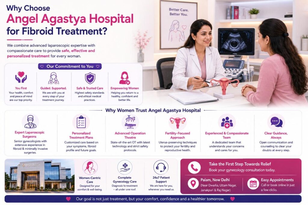 Why choose Angel Agastya Hospital for fibroid treatment infographic featuring expert gynecologist consultation, personalized fibroid care, laparoscopic surgery expertise, fertility-focused treatment, advanced operation theatre, and compassionate women's healthcare in Palam, New Delhi.