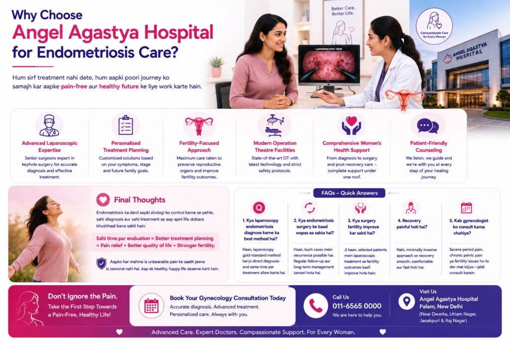 Angel Agastya Hospital endometriosis treatment infographic showing advanced laparoscopic surgery, personalized treatment planning, fertility-focused care, modern operation theatre facilities, women's health support, patient counseling, FAQs, and consultation details for comprehensive endometriosis management.