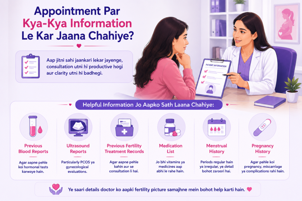 Infertility specialist discussing important medical information to bring for a fertility consultation, including blood reports, ultrasound reports, previous fertility records, medications, menstrual history, and pregnancy history.