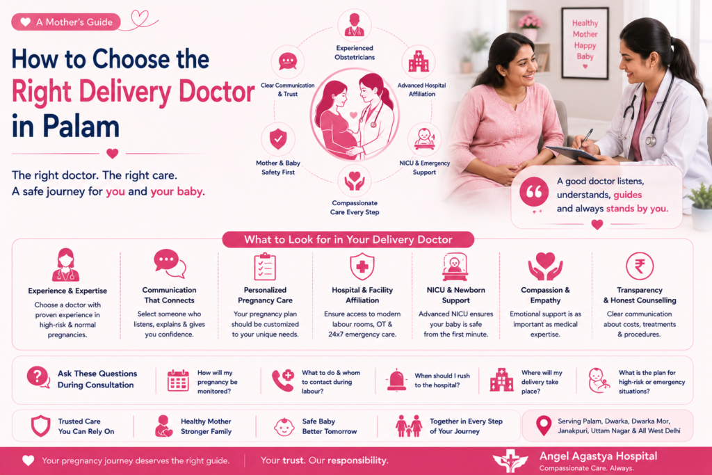 Best Hospital for Normal Delivery in Palam infographic featuring a pregnant couple consulting a female gynecologist. Highlights experienced obstetricians, advanced labour rooms, 24x7 emergency care, NICU support, safe and hygienic environment, transparent pricing, and essential factors to consider before choosing a maternity hospital. Angel Agastya Hospital.