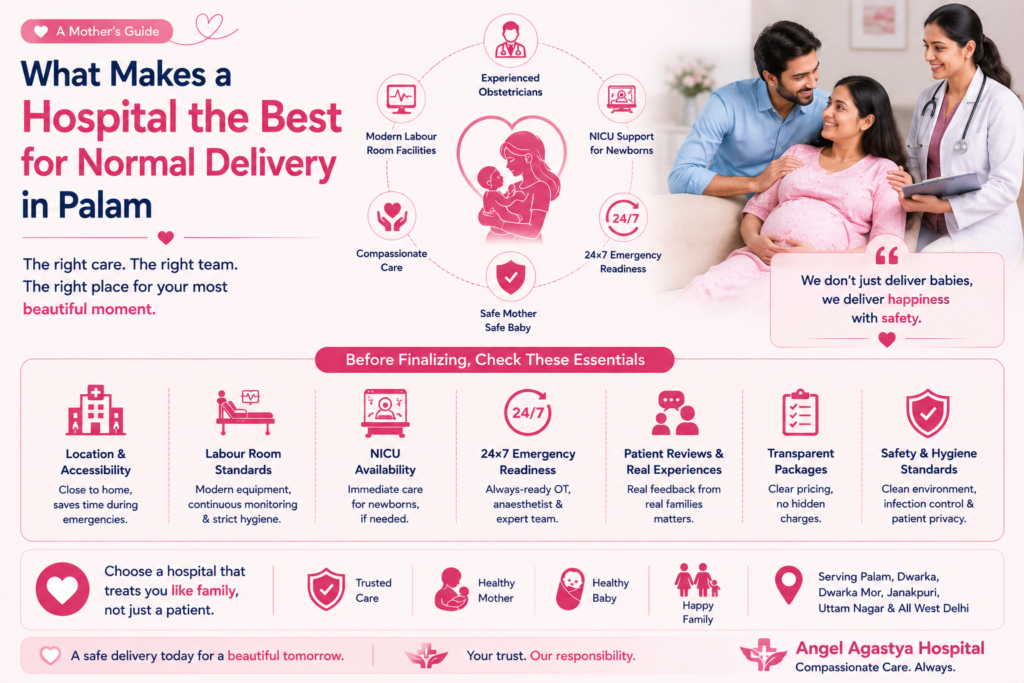 Choosing the best hospital for normal delivery in Palam with experienced doctors, advanced facilities, ethical maternity care, transparent pricing, and 24x7 emergency support at Angel Agastya Hospital.