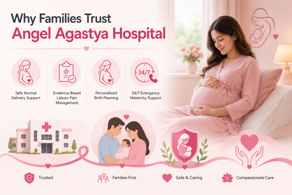 Pregnant woman receiving maternity care at Angel Agastya Hospital, highlighting safe normal delivery support, evidence-based labour pain management, personalized birth planning, and 24/7 emergency maternity support.