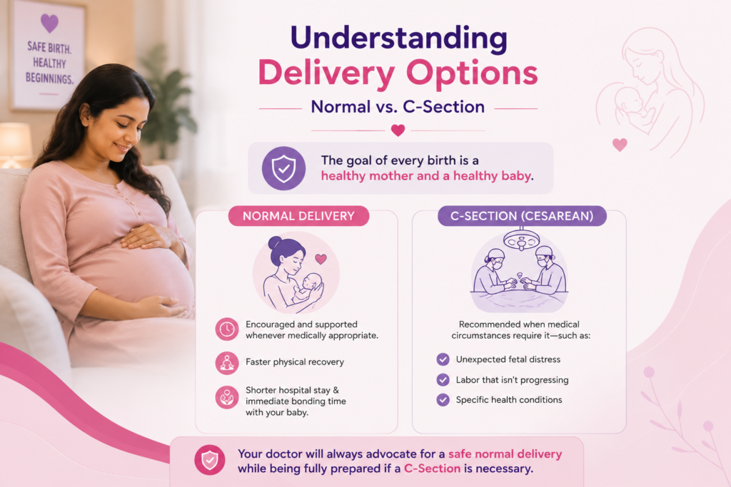 Understanding normal delivery vs C-section with expert maternity guidance at Angel Agastya Hospital in Palam.