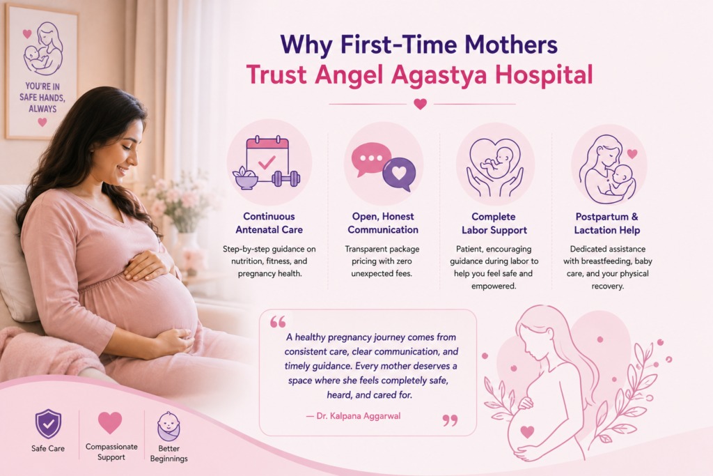 Why first-time mothers trust Angel Agastya Hospital for safe pregnancy, labor support, antenatal care, and postpartum recovery.
