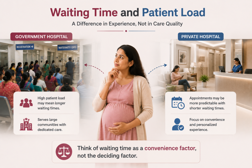Government and private maternity hospital comparison showing patient load, waiting times and convenience for pregnant women